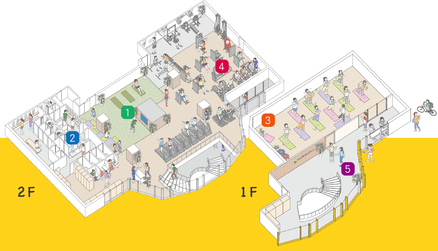 ジム&スタジオルネサンス綾瀬